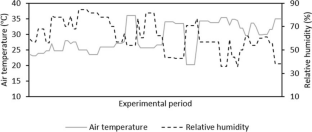 Assessment of the adaptive capacity of Morada Nova ewes with different coat coloration