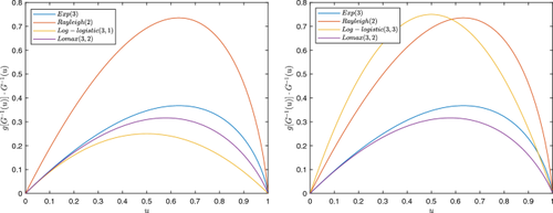 Some improvements on generalized reversed aging intensity functions