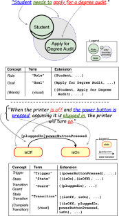 Empirically evaluating modeling language ontologies: the Peira framework