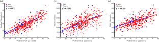 Preterm Birth Alters the Regional Development and Structural Covariance of Cerebellum at Term-Equivalent Age