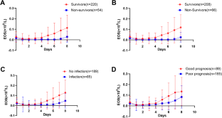 Eosinophil Recovery Time Is Associated with Clinical Outcomes in Patients with Type A Acute Aortic Dissection: a Retrospective Cohort Study