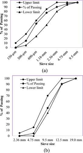 Enhancing Structural Resilience: Microbial-Based Self-Healing in High-Strength Concrete