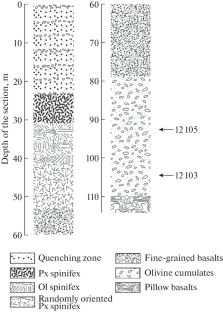 Crystallization Temperatures of Komatiitic Basalts from the Vetrenyi Belt, Karelia Based on the Alumina Partition between Olivine and Chromite