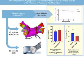 Cryoablation versus hybrid radiofrequency with high- and very-high-power short-duration catheter ablation for the treatment of paroxysmal atrial fibrillation