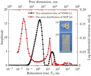 Pore Distribution and Damage Evaluation of Modified Red Clay Based on NMR