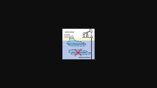 Noble Gas Analyses to Distinguish Between Surface and Subsurface Brine Releases at a Legacy Oil Site