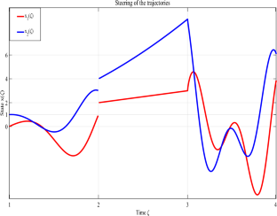 Controllability Results for $$\psi $$ -Caputo Fractional Differential Systems with Impulsive Effects