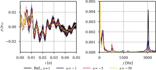 A Method to Dampen Acoustic Waves in Compressible Reactive Flow Simulations