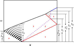 A simple, self-sufficient approach for the design of shock tube driver insert