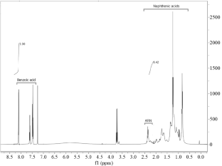 Synergistic effect between surfactant and monoacid in inhibiting the formation of naphthenates