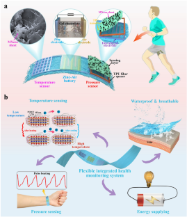 An Integrated Bifunctional Pressure‒Temperature Sensing System Fabricated on a Breathable Nanofiber and Powered by Rechargeable Zinc–Air Battery for Long-Term Comfortable Health Care Monitoring