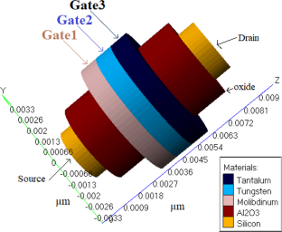 Triple-metal gate work function engineering to improve the performance of junctionless cylindrical gate-all-around Si nanowire MOSFETs for the upcoming sub-3-nm technology node