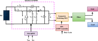 A Perceptive SPS-LPDP Controller for Increasing the Power Quality Performance of Grid Integrated Symmetric Switching Multilevel Inverter