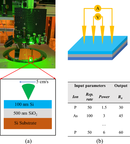 Optimization of laser annealing parameters based on bayesian reinforcement learning