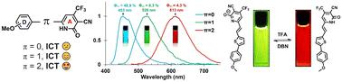 New 2-pyridone-based donor–acceptor dyes: the effect of the donor group position, type of π-linker and acid–base characteristics of the medium on the photophysical properties†