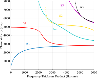 Imaging of Closed Cracks by Water-Coupled Sensor Array Based on Nonlinear Lamb Waves