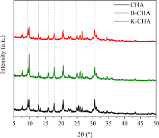 Water vapor adsorption on small pore ion-exchanged zeolites