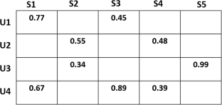 Qos-based web service selection using time-aware collaborative filtering: a literature review