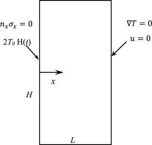 XFEM analysis of cracked media under thermal shock considering Chandrasekharaiah–Tzou theory