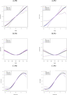 Partial-linear single-index transformation models with censored data