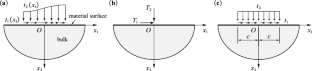 Analytical Solutions for an Isotropic Elastic Half-Plane with Complete Surface Effects Subjected to a Concentrated/Uniform Surface Load