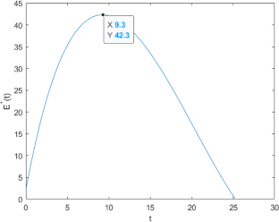 Optimal Pricing and Abatement Effort Strategy for Low Carbon Products