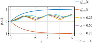 A robust stability criterion in the one-dimensional subdiffusion equation with Caputo–Fabrizio fractional derivative