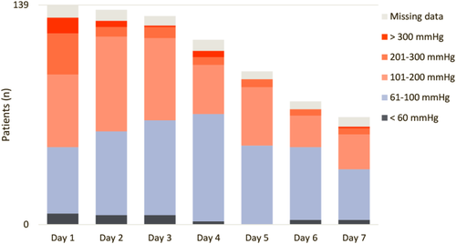 Oxygenation management during veno-arterial ECMO support for cardiogenic shock: a multicentric retrospective cohort study