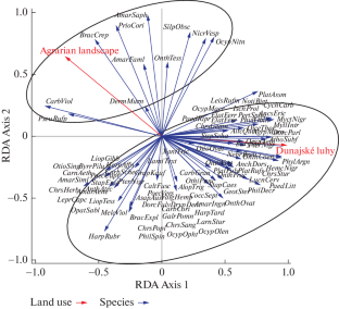 Structure of Beetles (Coleoptera) in the Conditions of Agriculturally Used Land and Natural Habitat of the European Important Territory of the Dunajské luhy