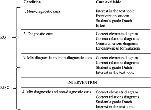 Effects of availability of diagnostic and non-diagnostic cues on the accuracy of teachers’ judgments of students’ text comprehension