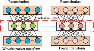 An End-to-End Mutually Exclusive Autoencoder Method for Analog Circuit Fault Diagnosis
