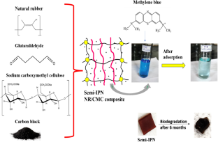 Synthesis of carbon black-loaded natural rubber/carboxymethyl cellulose semi-IPN nanocomposite for effluent treatment