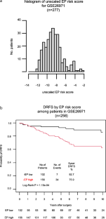 Investigation of recurrence prediction ability of EndoPredict® using microarray data from fresh frozen tissues in ER-positive, HER2-negative breast cancer and indication expansion of EndoPredict® from microarray data from fresh-frozen to FFPE tissues