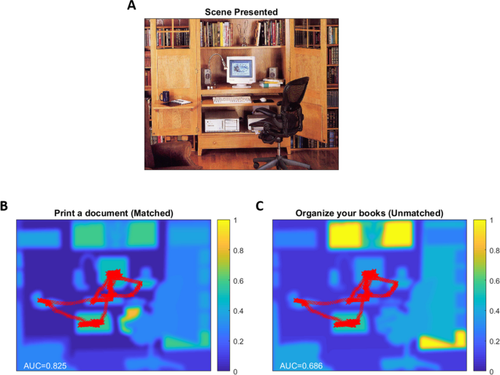 Quantifying task-related gaze