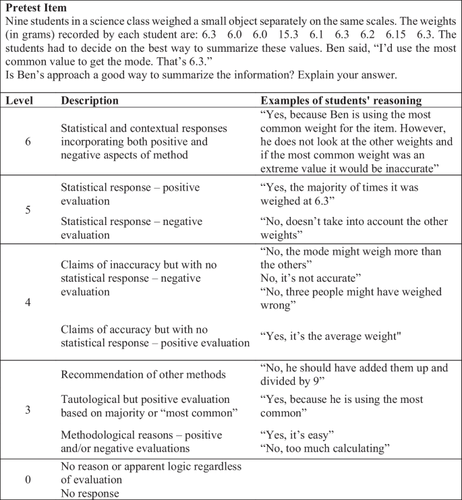 Effects of a Learning Trajectory for statistical inference on 9th-grade students’ statistical literacy