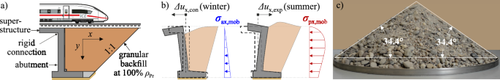 Experimental determination of hypoplastic parameters and cyclic numerical analysis for railway bridge backfills