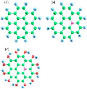 OH-Functionalized N-Doped Graphene Quantum Dots as an Efficient Metal-Free Catalysts for Oxygen Reduction Reaction in PEMFCs