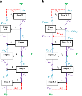 Optimization of the square and squared-off cascades to separate stable isotopes using meta-heuristic algorithms