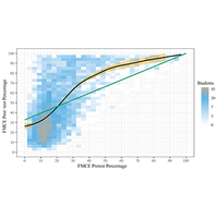 Beyond normalized gain: Improved comparison of physics educational outcomes