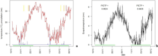 Barley awn dimensions and barbs changes under terminal drought stress and its relation to grain yield and carbon isotope discrimination