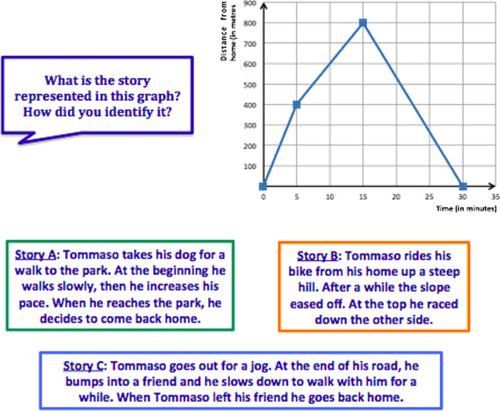 The key-roles of the expert during classroom discussions aimed at fostering formative assessment processes through the use of digital technologies