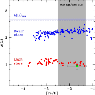 The discovery space of ELT-ANDES. Stars and stellar populations