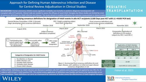 Approach for defining human adenovirus infection and disease for central review adjudication in clinical studies