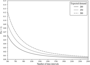 Enhancing robustness to forecast errors in availability control for airline revenue management