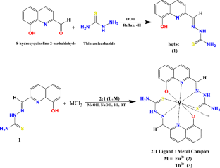 Thermodynamics, optical properties, and coordination of lanthanoids with hydroxyquinolate functionalised receptor