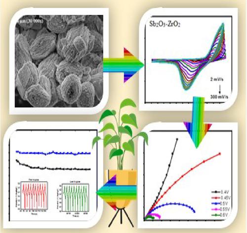 Exploring the synergistic power: Green synthesis, comprehensive characterization, and unveiling the energy generation and storage aptitude of phyto-mediated Sb2O3-ZrO2 nanocomposite