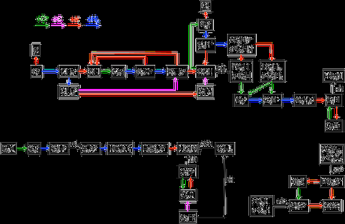 Carbon-chain chemistry in the interstellar medium