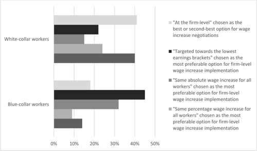 The incidence and effects of decentralized wage bargaining in Finland