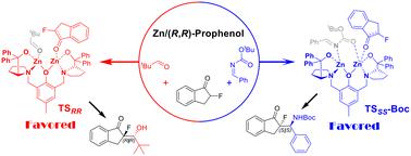 Theoretical evidence for the enantioselectivity of Mannich reactions with fluorinated aromatic ketones†