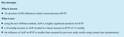 The retinal venous pressure at different levels of airway pressure measured with a new method